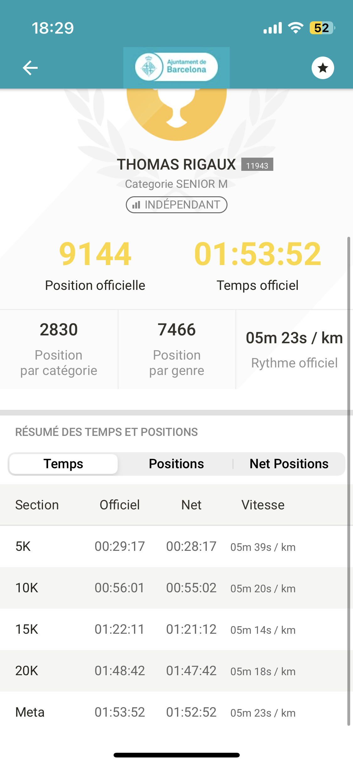 Résultats officiels eDreams Mitja Marató Barcelona 2023