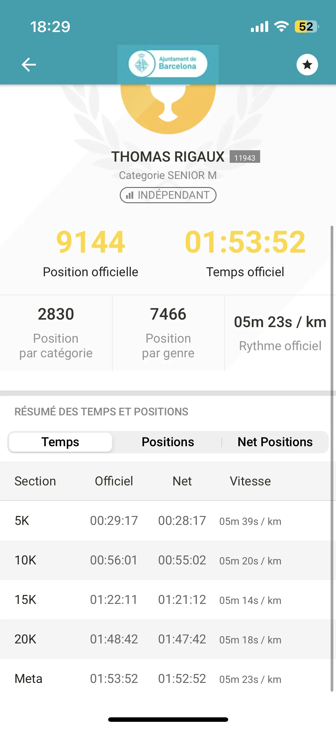 Official results — eDreams Mitja Marató Barcelona 2023