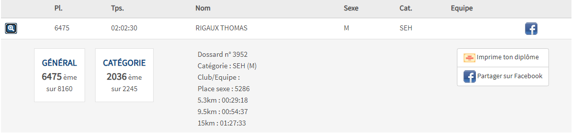 Résultats officiels Semi-Marathon de Boulogne-Billancourt 2022