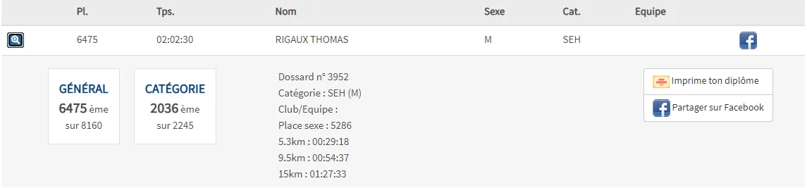 Official results — Boulogne-Billancourt Half Marathon 2022