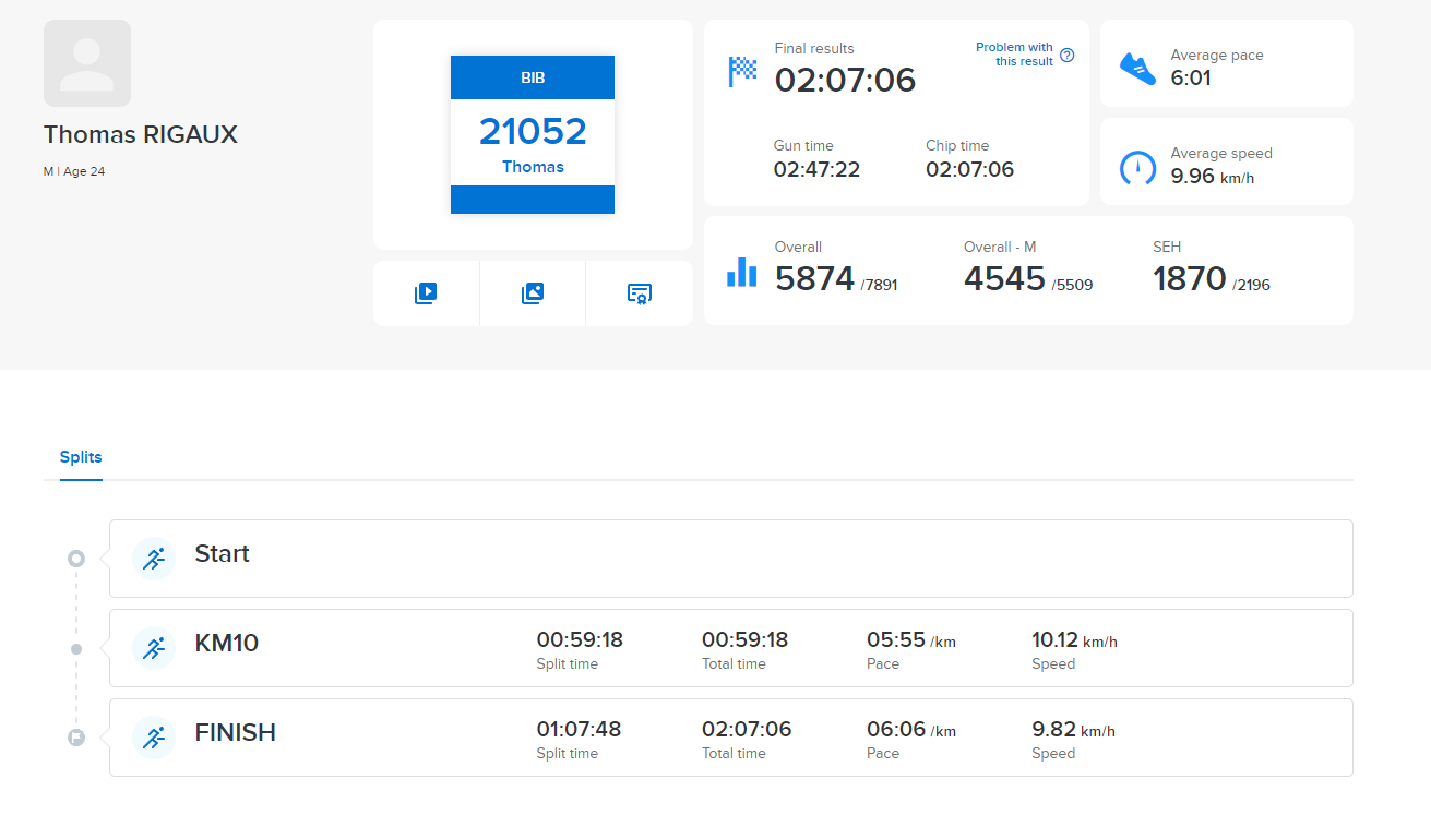 Résultats officiels Semi-Marathon de Lyon 2022